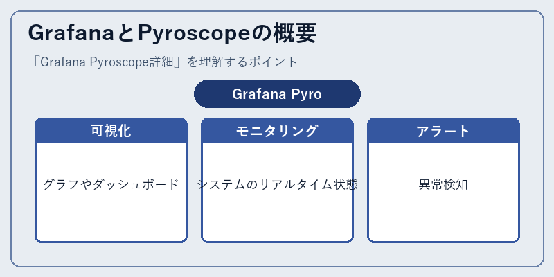 GrafanaとPyroscopeの概要