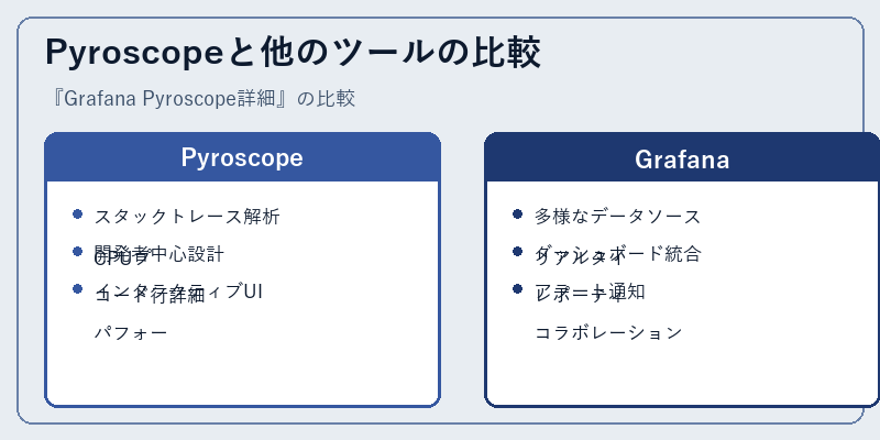 Pyroscopeと他のツールの比較