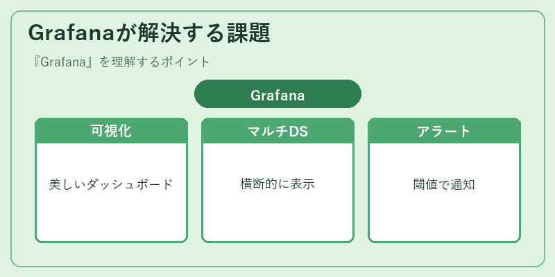 Grafanaが解決する課題