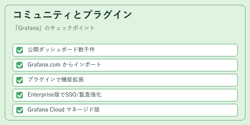 コミュニティとプラグイン