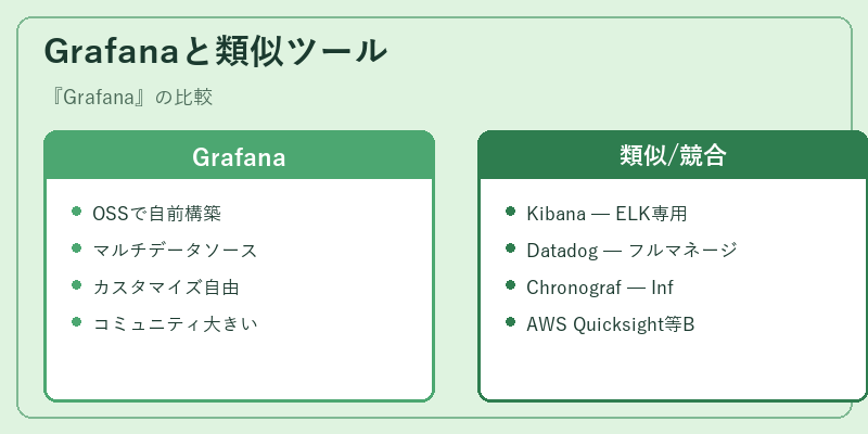 Grafanaと類似ツール