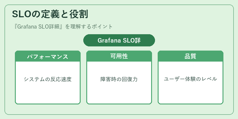 SLOの定義と役割