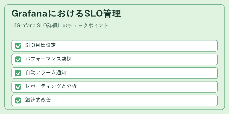 GrafanaにおけるSLO管理