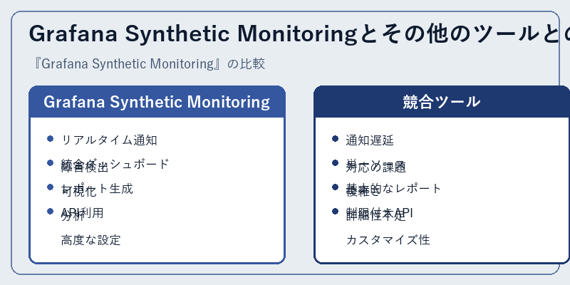 Grafana Synthetic Monitoringとその他のツールとの比較