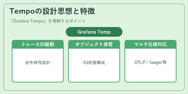 Tempoの設計思想と特徴
