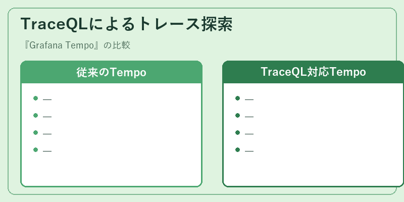 TraceQLによるトレース探索
