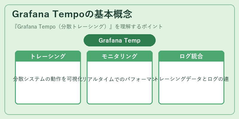 Grafana Tempoの基本概念