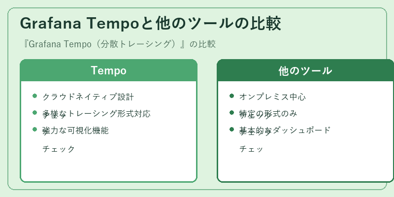 Grafana Tempoと他のツールの比較
