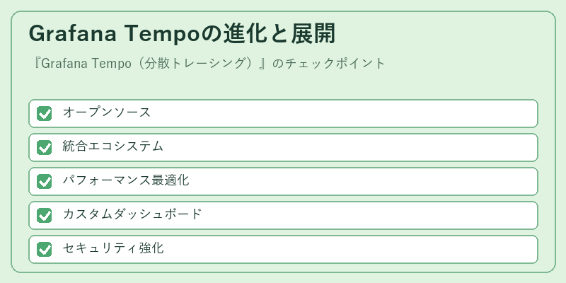 Grafana Tempoの進化と展開