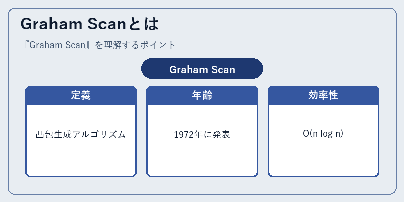 Graham Scanとは