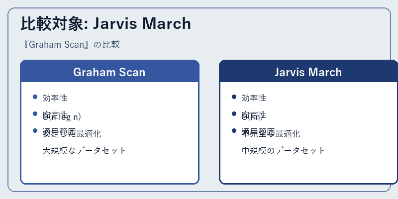 比較対象: Jarvis March