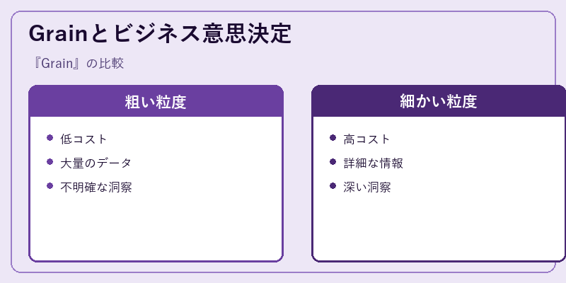 Grainとビジネス意思決定