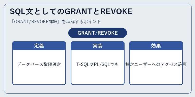 SQL文としてのGRANTとREVOKE