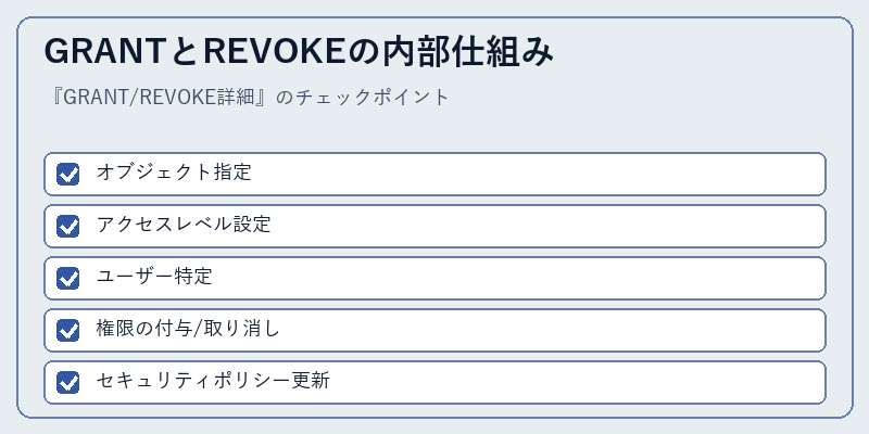 GRANTとREVOKEの内部仕組み