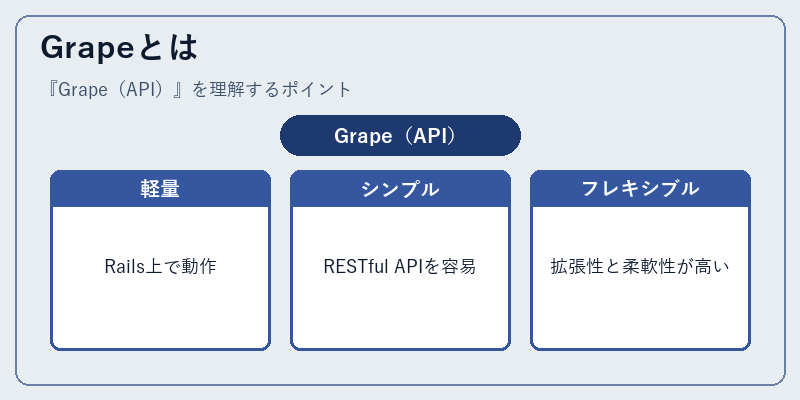Grapeとは