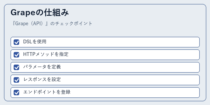 Grapeの仕組み