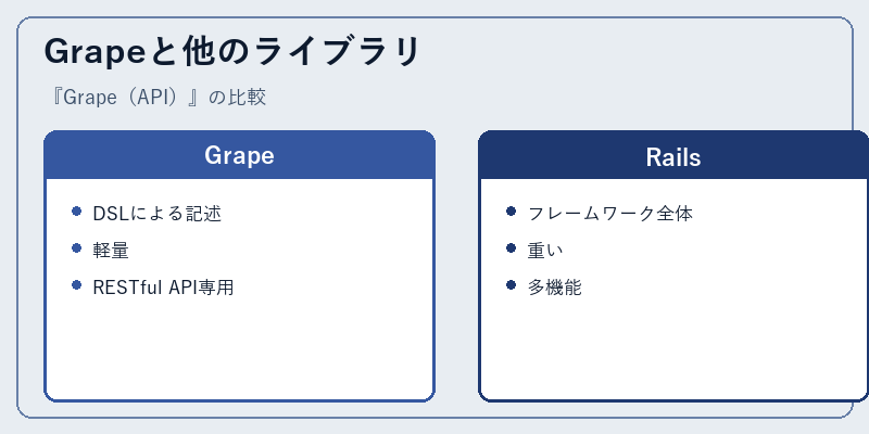Grapeと他のライブラリ