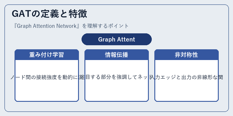 GATの定義と特徴