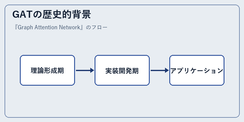 GATの歴史的背景