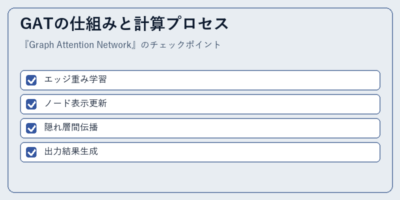 GATの仕組みと計算プロセス