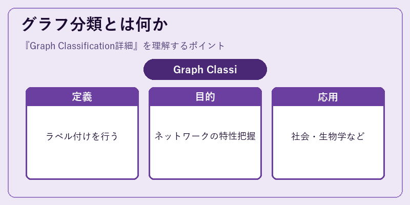 グラフ分類とは何か