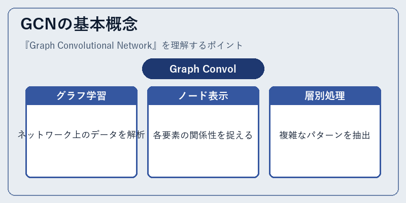 GCNの基本概念