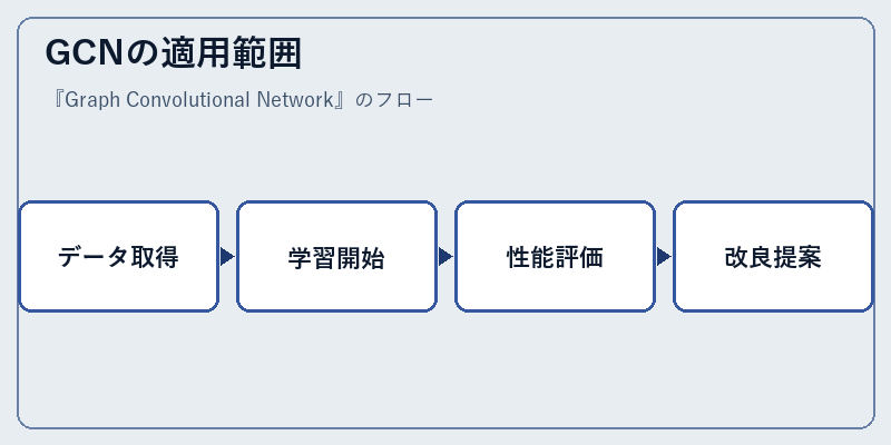 GCNの適用範囲