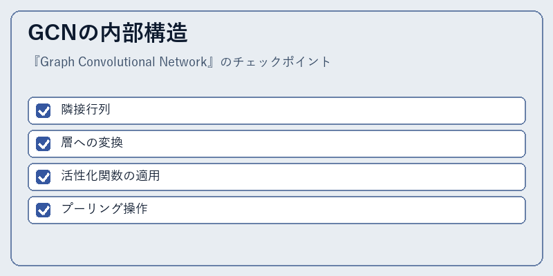 GCNの内部構造