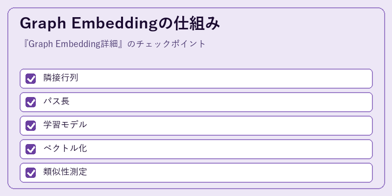 Graph Embeddingの仕組み