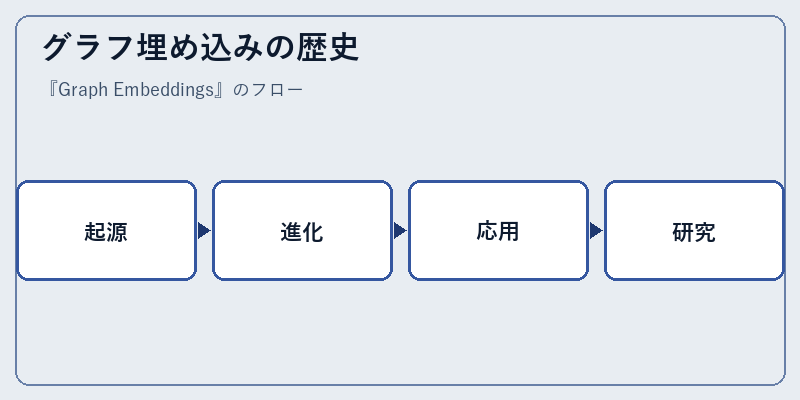 グラフ埋め込みの歴史