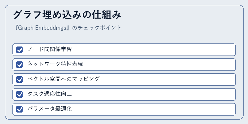 グラフ埋め込みの仕組み