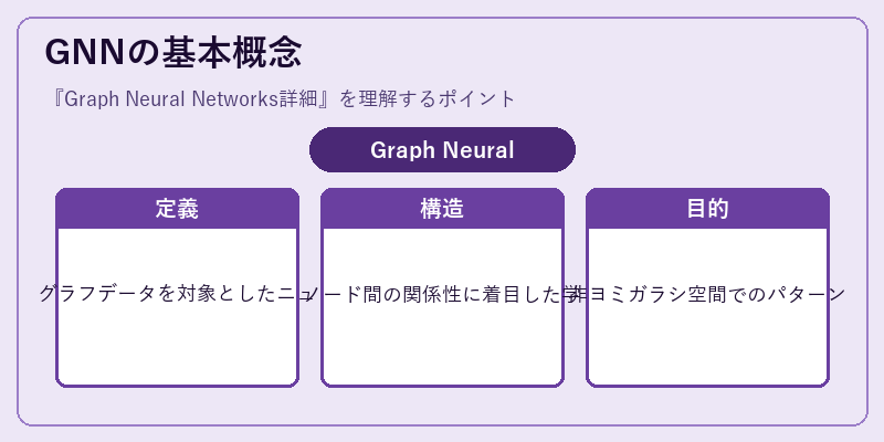 GNNの基本概念