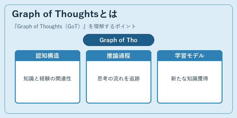 Graph of Thoughtsとは