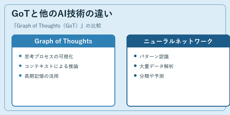 GoTと他のAI技術の違い