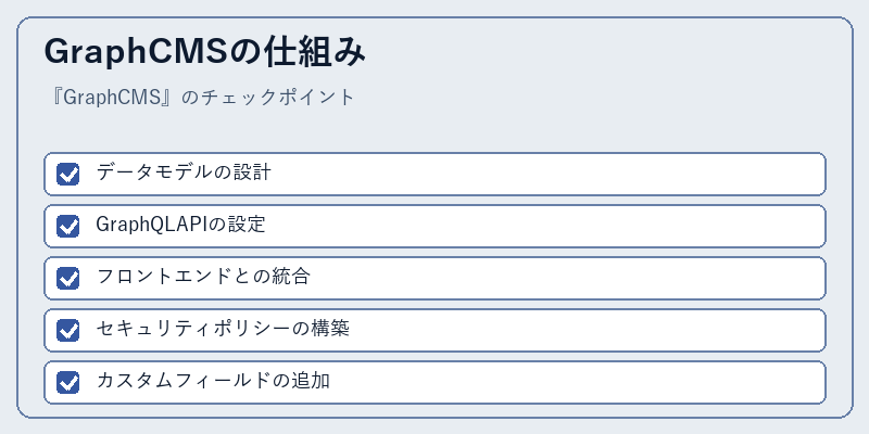 GraphCMSの仕組み