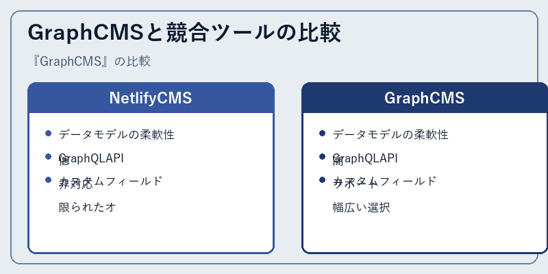 GraphCMSと競合ツールの比較