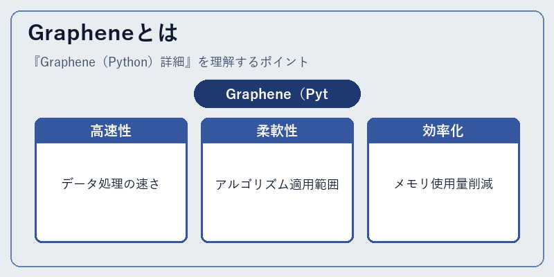 Grapheneとは
