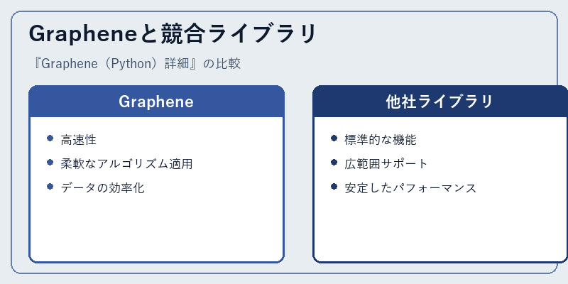 Grapheneと競合ライブラリ