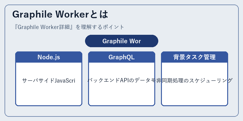 Graphile Workerとは