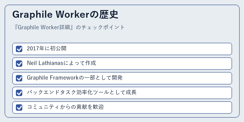 Graphile Workerの歴史