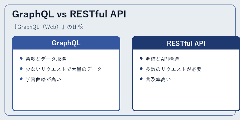 GraphQL vs RESTful API
