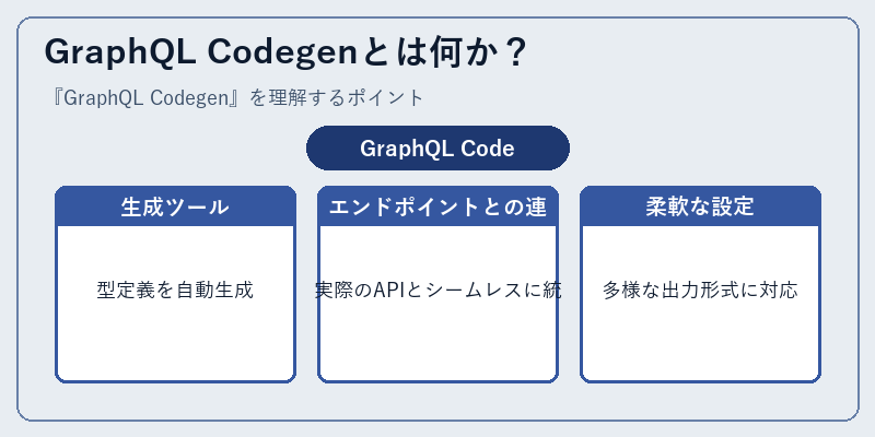 GraphQL Codegenとは何か？