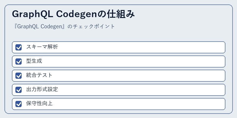 GraphQL Codegenの仕組み