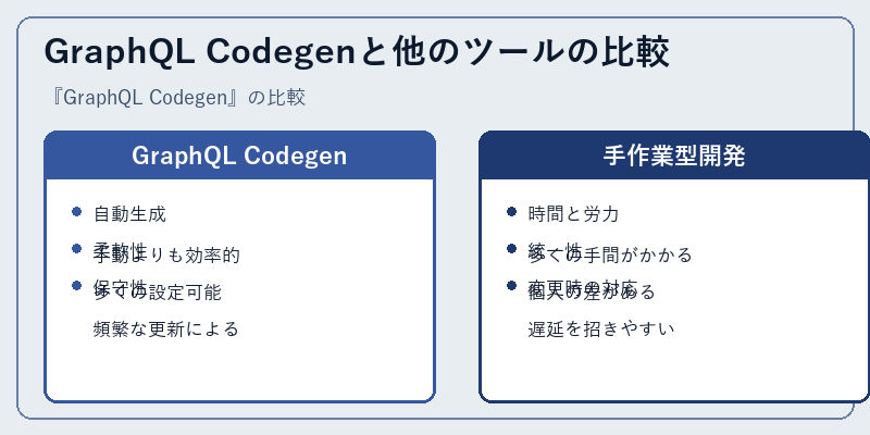 GraphQL Codegenと他のツールの比較
