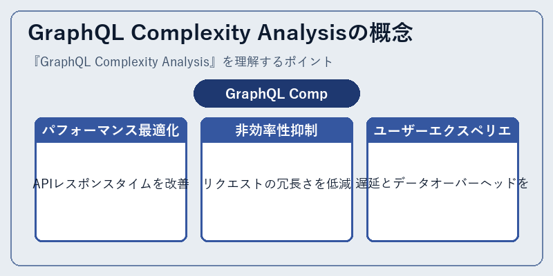 GraphQL Complexity Analysisの概念