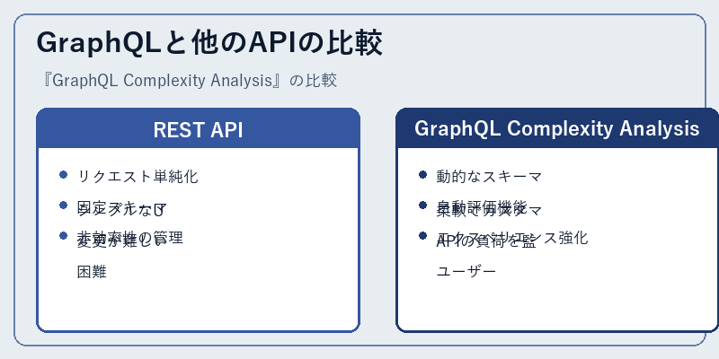 GraphQLと他のAPIの比較