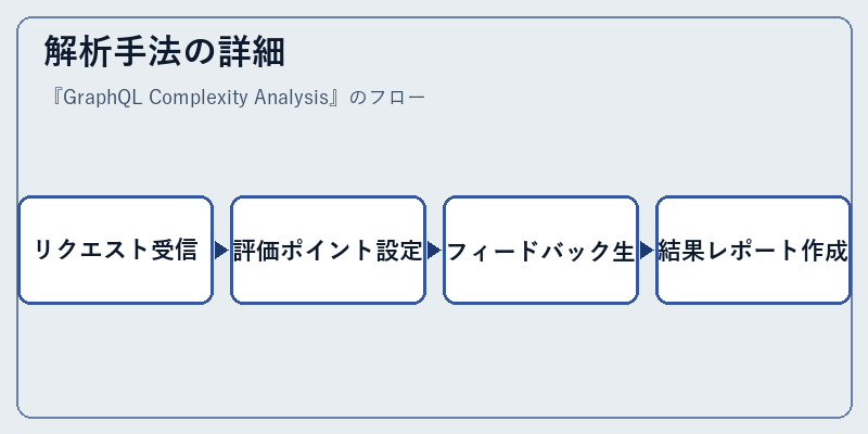解析手法の詳細