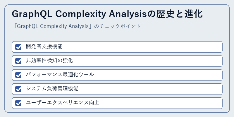 GraphQL Complexity Analysisの歴史と進化