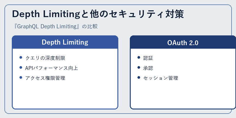 Depth Limitingと他のセキュリティ対策