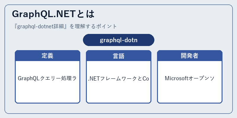 GraphQL.NETとは